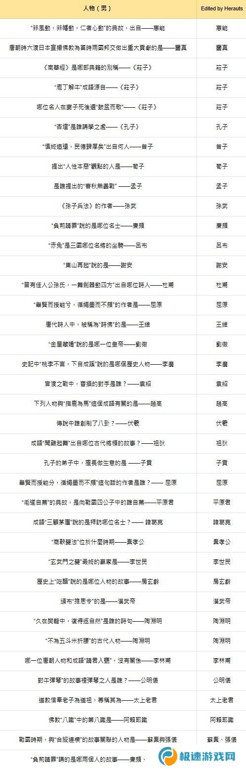 燕云十六声红炉雅集问题答案总汇