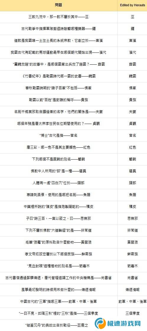 燕云十六声红炉雅集问题答案总汇图片3