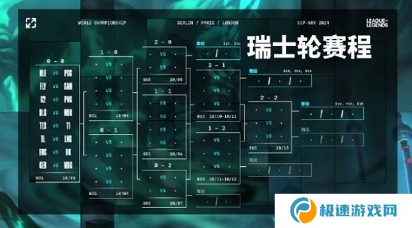 英雄联盟s14瑞士轮抽签结束 全新比赛即将开始